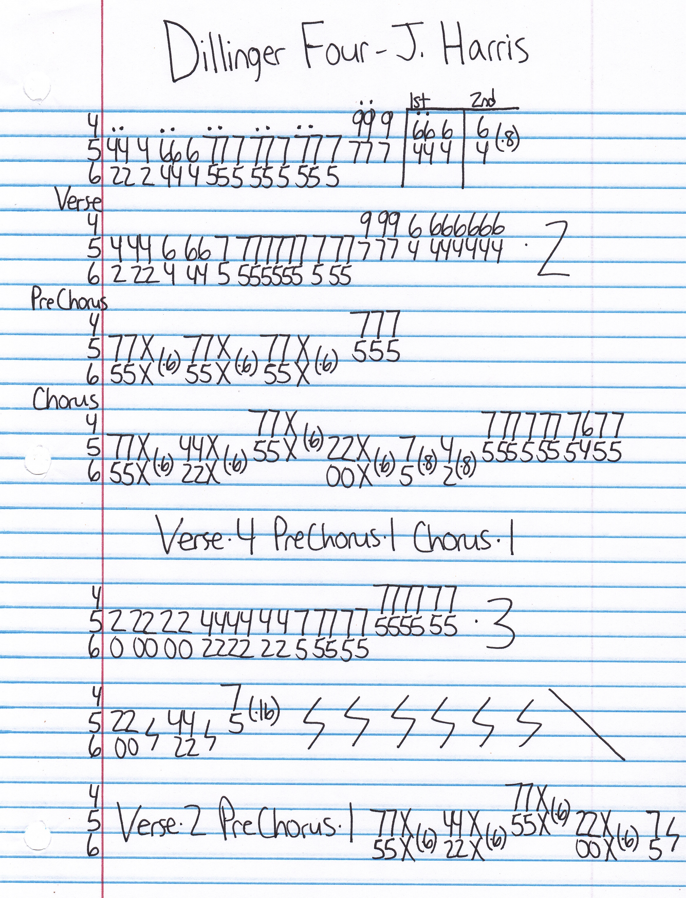 High quality guitar tab for J. Harris by Dillinger Four off of the album Versus God. ***Complete and accurate guitar tab!***